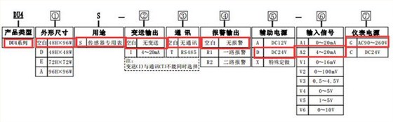 DU4S變頻器專用數顯轉速表造型圖片