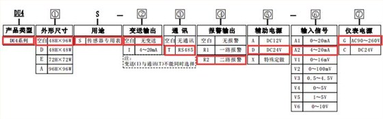 帶RS485通訊功能的變頻器專用數顯轉速表選型圖片
