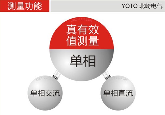 DU4真有效值數顯電流表