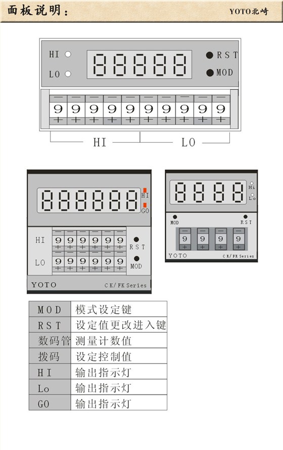 4、頻率表線速表轉速表