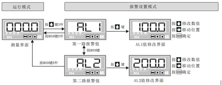 DU4系列數顯電流表報警值設置菜單圖片