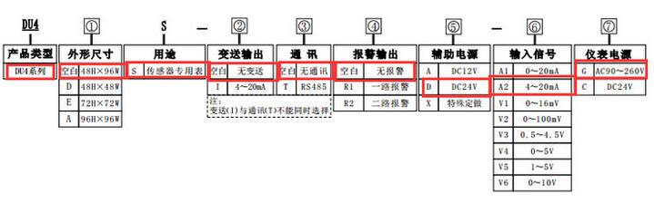 DU4S變頻器專用數顯轉速表造型圖片