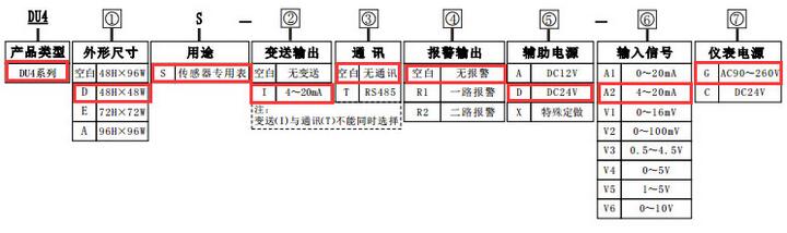 帶模擬量輸出功能的變頻器專用數顯轉速表造型圖片