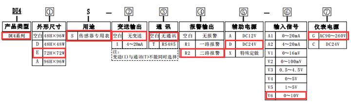帶上下限報警功能的變頻器專用數顯轉速表選型圖片