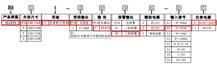 帶RS485通訊功能的變頻器專用數顯轉速表選型圖片