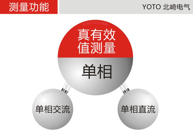 DU4真有效值數顯電流表