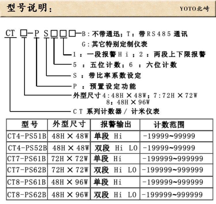 CT型號(hào)說(shuō)明