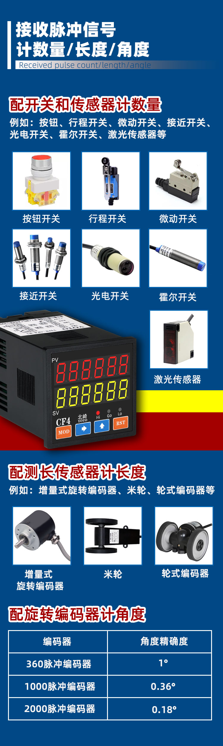 CF多功能計數器_02